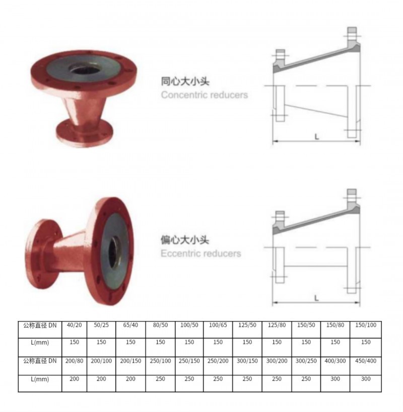 星空平台大小头